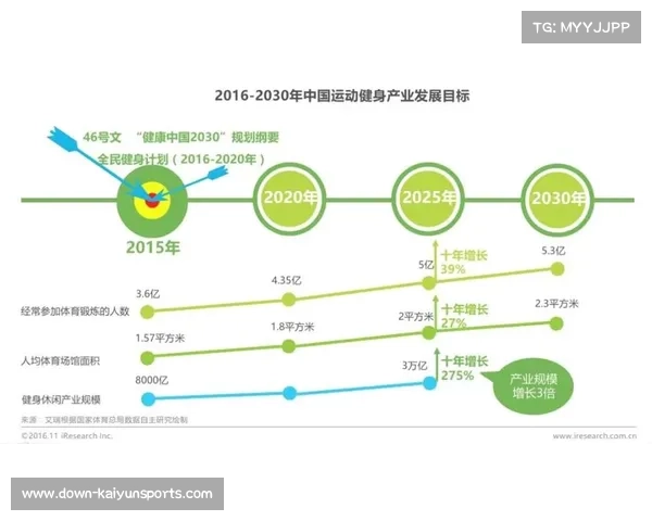 健康中国战略下15分钟健身圈全覆盖成果展示与未来发展路径探索 健康中国战略下15分钟健身圈全覆盖成果展示与未来发展路径探索